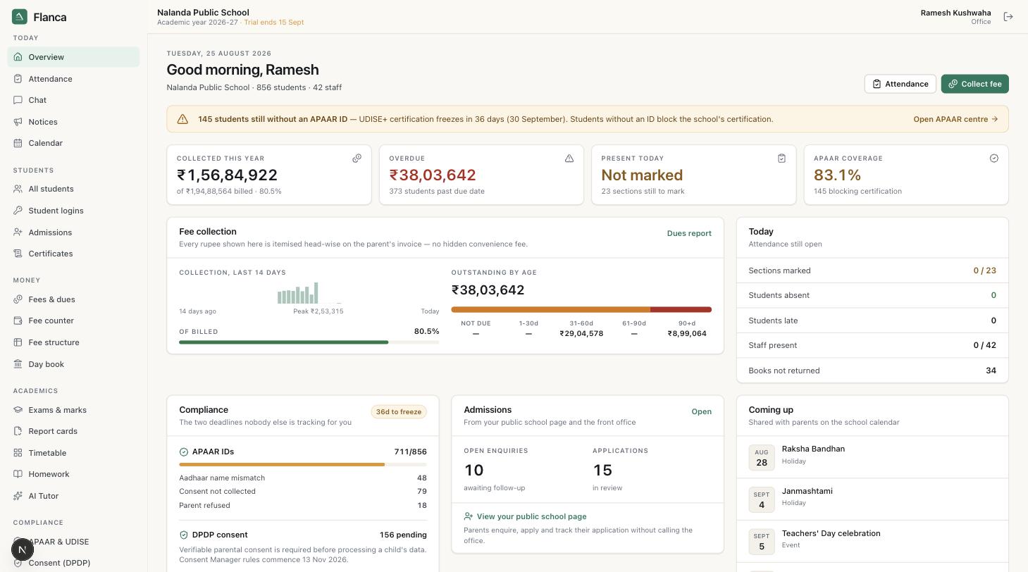 The Flanca office dashboard for a school of 858 students: collection this year, overdue fees, attendance today, APAAR coverage and the admissions funnel